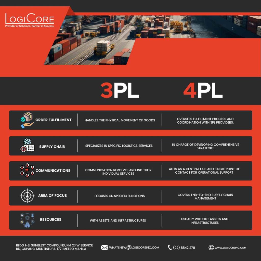 table comparing the differences between 3pl and 4pl logistics services